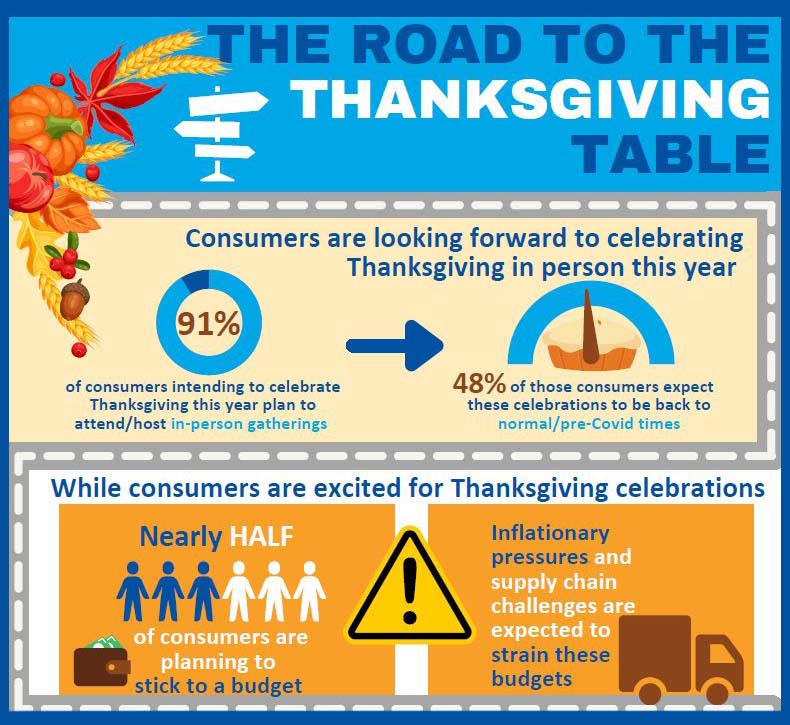 The Road to the Thanksgiving Table