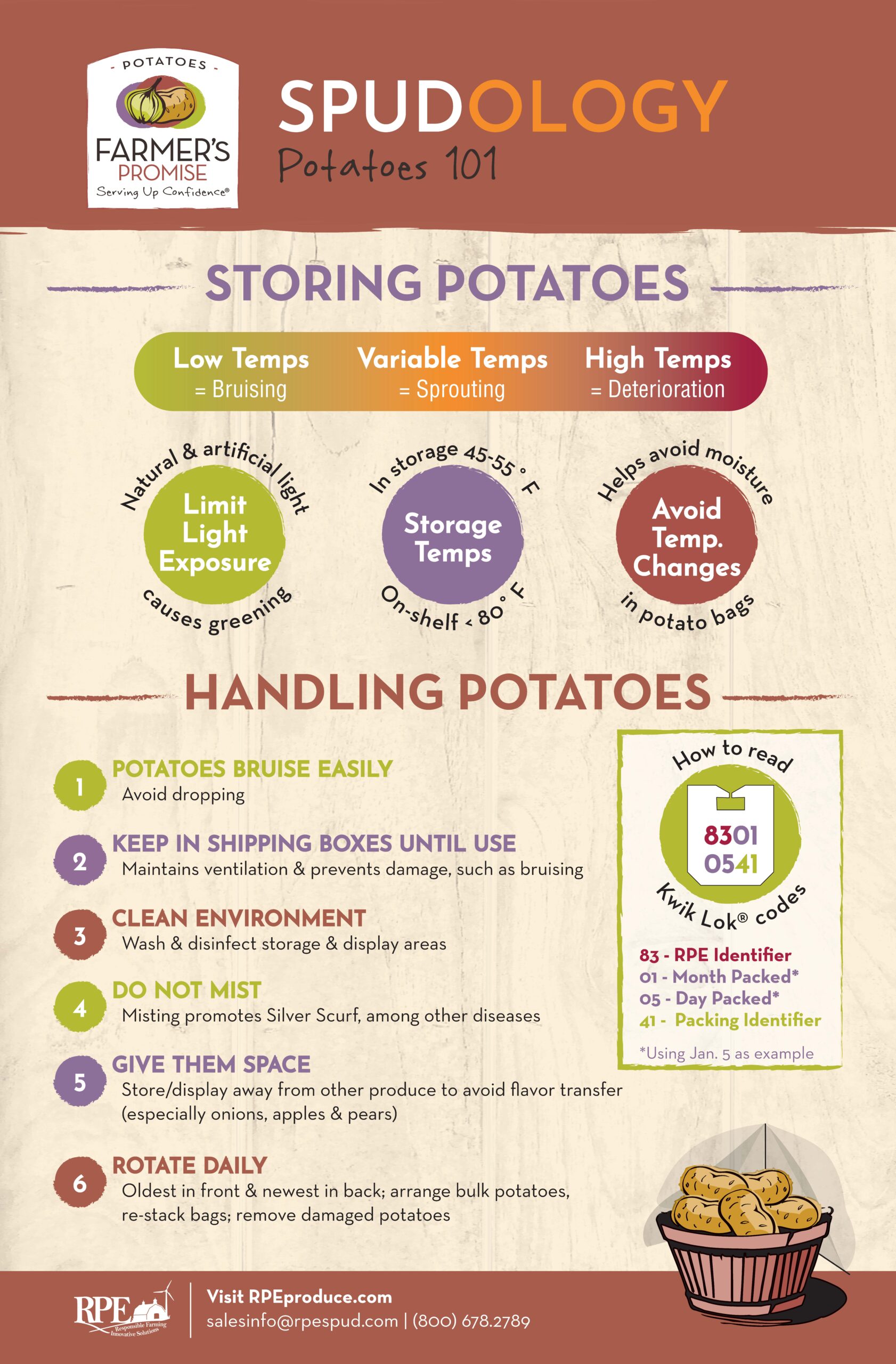 Potatoes Best Practice's