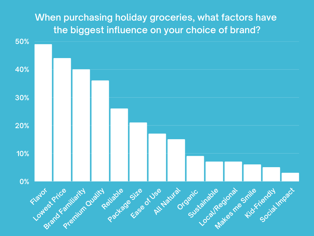 Brand Influence Graph