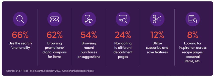 Omnichannel shoppers