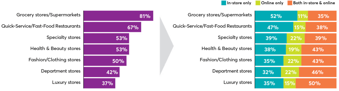 Monthly Shopping Habits